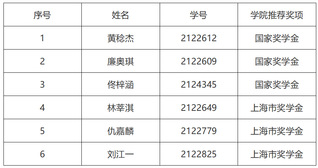 2023—2024学年上海建桥...