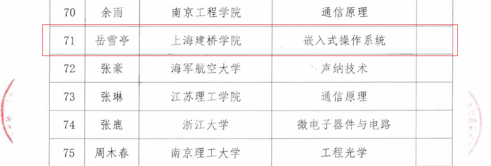 上海建桥学院机电学院岳雪亭老师...