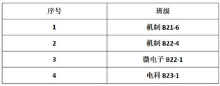 2023-2024学年上海建桥...